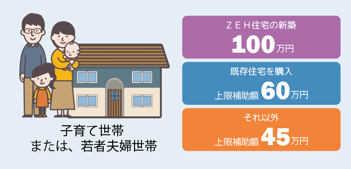 省エネ住宅取得で100万円補助！「こどもエコすまい支援事業」スタートします！